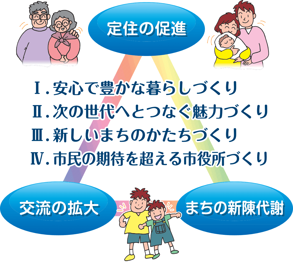 新・未来を創る！|4つの長岡京市づくり